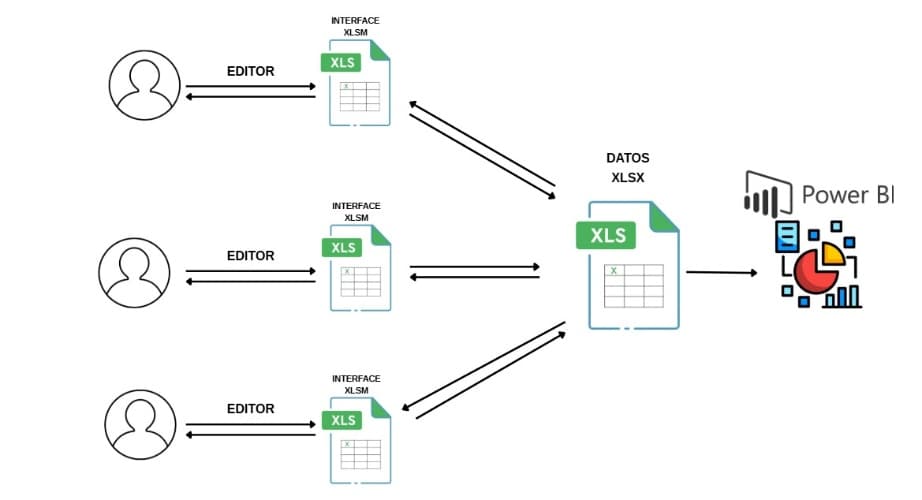Arquitectura multiusuario en Excel