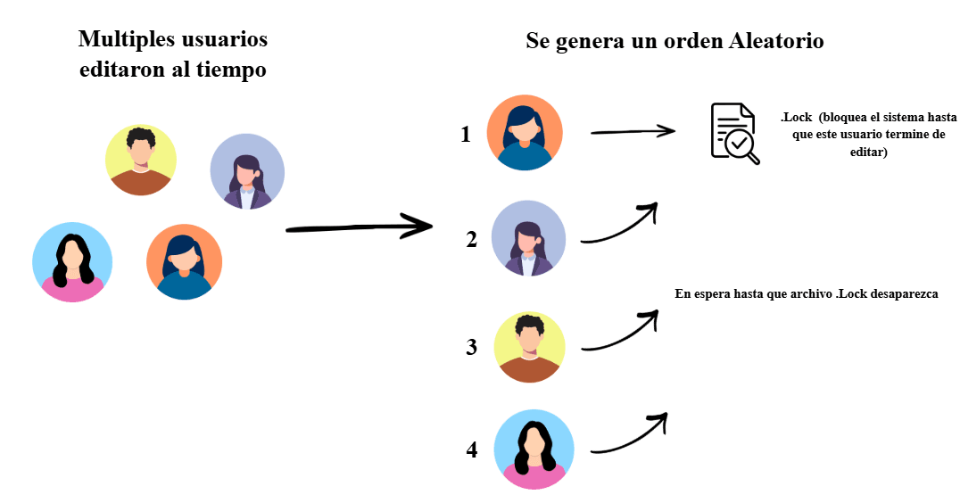 Control de concurrencia en Excel